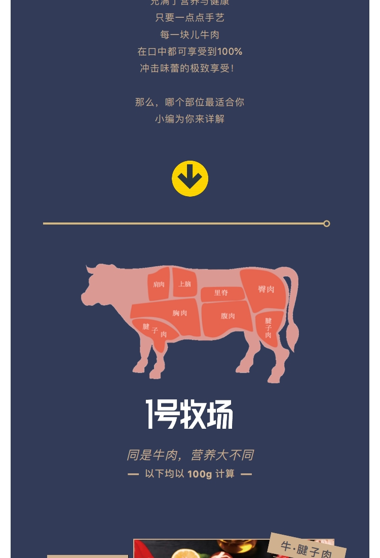 美食健康丨牛肉不同部位差别大，日常买牛肉这条一定要收藏好！_page_03.png