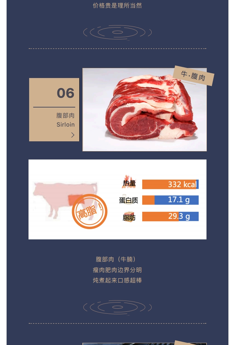美食健康丨牛肉不同部位差别大，日常买牛肉这条一定要收藏好！_page_08.png